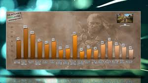 Galax Rtx 2070 Benchmarks Gaming Tests Review Comparison 53 Tests Test Review Galax Benchmark