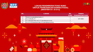 Kl tower observation deck admission ticket. Sisapepejal Mbsa Beitrage Facebook