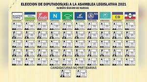 Las elecciones están previstas para el domingo 7 de marzo. Tse Sortea Posiciones De Partidos Politicos En Papeleta De Votacion Noticias De El Salvador