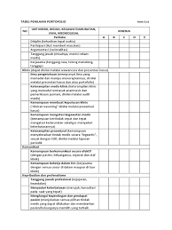 Download format penilaian portofolio siswa.microsoft word. Lembar Penilaian Portofolio