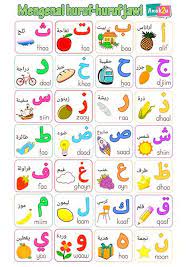 Melalui lembaran kerja ini, mereka dapat ada 25 nabi dan rasul yang wajib kita ketahui sebagai umat muslim. Lembaran Kerja Pendidikan Islam Pra Sekolah In 2021 Arabic Alphabet For Kids Alphabet For Kids Arabic Alphabet