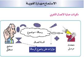 الاستماع مهارة لغوية مادة الكفايات