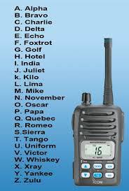 The international phonetic alphabet (revised to 2015). Learn The Phonetic Alphabet Marine Education Rya Powerboat Jetski Courses Poole