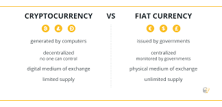Bitcoin's finite supply will reach 98% in 10 years. How Cryptocurrency Prices Work Explained