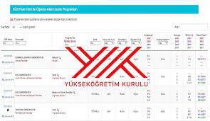 Bilgiler, ösym verilerinin derlenerek işlenmesi sonucu. Yok Atlas Yks Tercih Ekrani Universite Taban Puani Basari Siralamasi Ve Kontenjan Goruntuleme Sembol Haber Haber Dunyasindaki Tum Gelismeler Haber