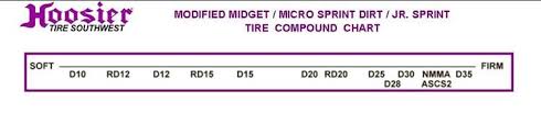 Mod Midget Micro Jr Sprint Atv 16 0 8 5 8 Rd20 Circle