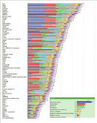 Like the blood tests, though, these tests are not good at finding small numbers of cancer cells. Cancer Antigen Pilot Prioritization Representation Of Ranking Based On Download Scientific Diagram