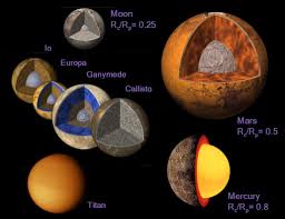 Google Image Result For Http Solarsystem Dlr De Tp Images Gross Interiors Jpg Solar System Planets Planetary Science Solar System