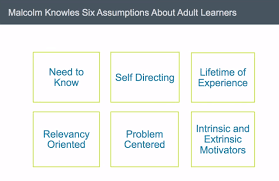Pin On Learning Tok Psychology