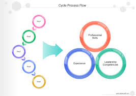 Cycle Process Flow Free Cycle Process Flow Templates