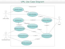 I wrote user stories, use case diagram, use case narrative or project specification by following ieee standard also against requirement. Use Case Diagrams Technology