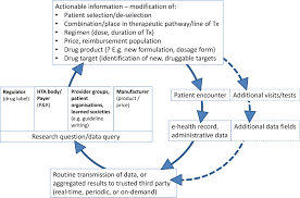 Master of digital health is a successor of one of ecri's first successful study courses. Data Rich Information Poor Can We Use Electronic Health Records To Create A Learning Healthcare System For Pharmaceuticals Eichler 2019 Clinical Pharmacology Amp Therapeutics Wiley Online Library