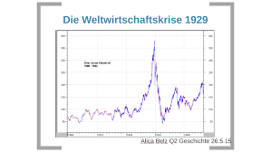 Aktienkurse entstehen grundsätzlich durch angebot und nachfrage und werden durch diese maßgeblich beeinflusst. Weltwirtschaftskrise 1929 Referat Q2 By Alica Belz