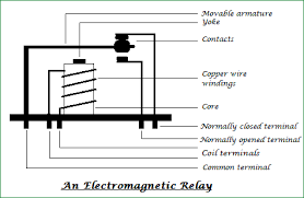 Other than the electromagnetic relay there are many other types of relays that work on different principles. What Is A Relay How Relay Works Different Types Of Relay