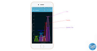 Test De Orbi Du Wifi Partout Dans La Maison Et A Pleine Puissance