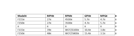 Yamaha Outboard Fuel Flow Harness Catalogue Of Schemas