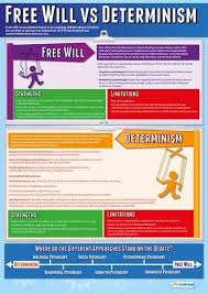 Free Will Vs Determinism Educational Psychology Poster Psychology Posters Teaching Psychology Psychology Notes