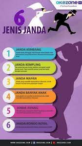We did not find results for: Curhatan Janda Cari Jodoh Hanya Ingin Nafkah Batin Okezone Lifestyle