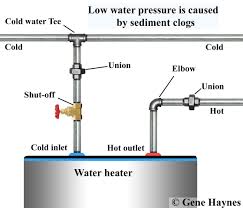 low hot water pressure