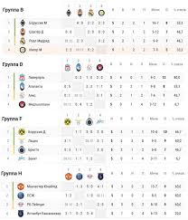 Все uefa conmebol concacaf caf afk ofc. Tablica Koefficientov Uefa Teper Nashi Kluby Eshyo Rezhe Budut Seyanymi