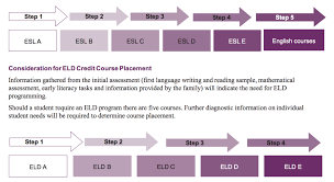 The ontario g1 test is to check your knowledge regarding driving. Faq Ergo