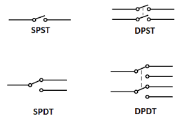 You can download all the image about below are the image gallery of spst toggle switch wiring diagram, if you like the image or like this. Common Types Of Switches Used In Electrical Wiring