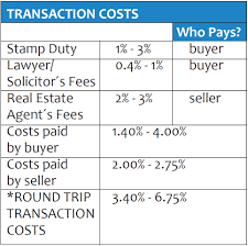  comprehensive list of penthouse in singapore. Buying And Selling Property In Malaysia Expatgo