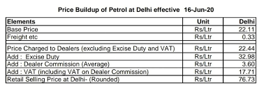 Estimated price of petrol and diesel fuel in europe in the beginning of april 2021. James Wilson On Twitter This Is The Break Up Of Petrol Price By Indian Oil Corporation For Delhi From Their Website In Case Of Kerala The Freight Charge Dealer Commission May