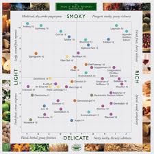 the culinary gadabout single malt scotch free flavor map