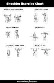 Shoulder Exercise Charts