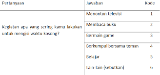 Soal essay sistem operasi jaringan tkj kelas 12 hai guys para pembaca setia agungpsp blog! Kunci Jawaban Soal Pendalaman Esai Materi Sosiologi Kelas X Bab 6 Pengolahan Dan Analisis Data Kurikulum Revisi 2016 Sosiologi79