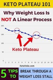 Pin On Keto Stall