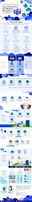 Microsoft Teams Architecture Microsoft Word Lessons Learning Microsoft Microsoft