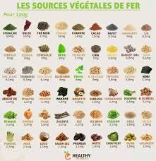 54 Aliments Qui Vous Prouveront Que La Viande N Est Pas La Seule Source De Fer Astuces De Grand Mere Alimentation Vegetarienne Alimentation Nutrition