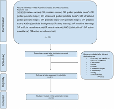 Diagnosis and clinical management | tewari, ashutosh k., m.d., whelan, peter, graham, john d. A Systematic Review Of Artificial Intelligence In Prostate Cancer Rru