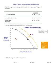Production Possibilities Curve Worksheet Answers Activity 1 Answer Key Production Possibilities Cur In 2020 Biology Worksheet Worksheet Template Educational Worksheets