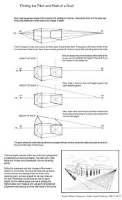 Pin By Anda Juska On Art Teaching Drawing Drafting Drawing Perspective