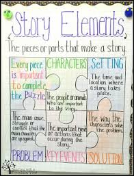 Teaching With A Mountain View Anchor Charts