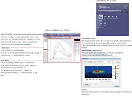 Image result for windowlab