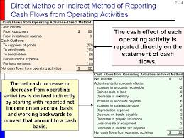 So increase in current assets results in a cash outflow. Statement Of Cash Flows Revisited 21 Copyright 2007