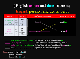 English Tenses English Tenses Table Chart Dilbilimleri