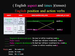 english tenses english tenses table chart dilbilimleri