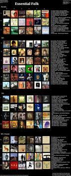 Pin By Bread On Music Music Essentials Music Album Cover Music Charts