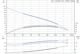 Xass3otldcybwm / arctic 135 (san. Sl1 110 200 170 4 52m S N 51d 98179815 Grundfos