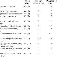 If an escape room is a living body, the puzzles are the organs, and just like our own organs sometimes, we can take them for granted. Pdf Educational Gaming For Pharmacy Students Design And Evaluation Of A Diabetes Themed Escape Room