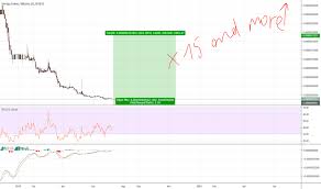 Stqbtc Charts And Quotes Tradingview