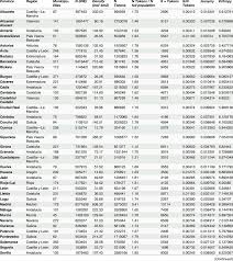 The most dun families were found in the usa in 1880. Surname Data Per Province And Region Download Table