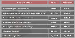 La surface (mur, plafond) et le type de peinture (acrylique, glycéro) va influer sur le coût du chantier. Tarif Des Platriers Plaquistes Lebonplatrier