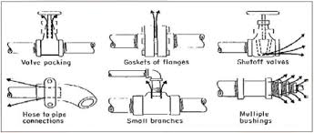 Are Compressed Air Leaks Worth Fixing Compressed Air Best