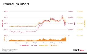Proposed digital currency ban in india india's new proposed bill is being examined by the federal cabinet of india. Ripple Cashaa Talk India S Possible Ban On Crypto Thebitcoindesk
